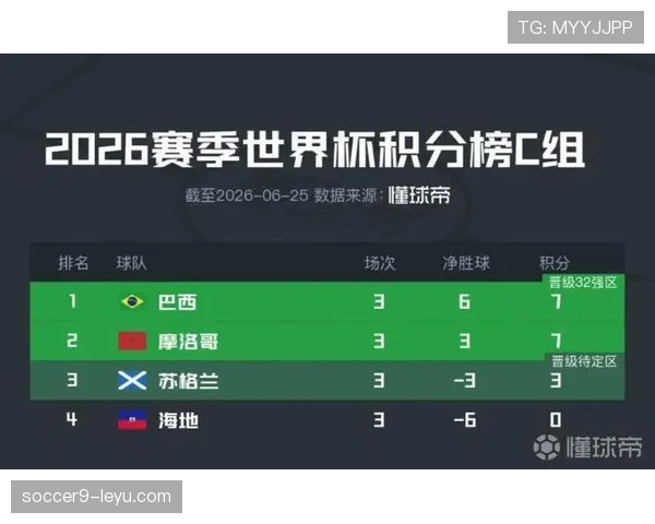 巴西C组收官回顾：三球胜利改变第三名竞争